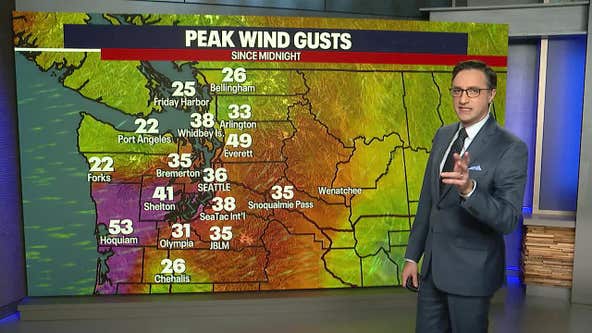 Weather Alert Day: Gusty winds to start the week