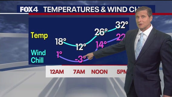 Dallas weather: Record-low temps, below-freezing wind chills, snowflakes fall across DFW