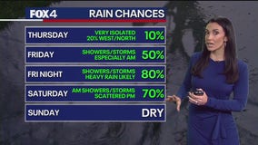 Dallas weather: Oct. 23 morning forecast