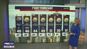 Seattle weather: Soggy Saturday ahead