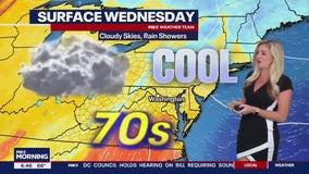 FOX 5 Weather forecast for Wednesday, September 25