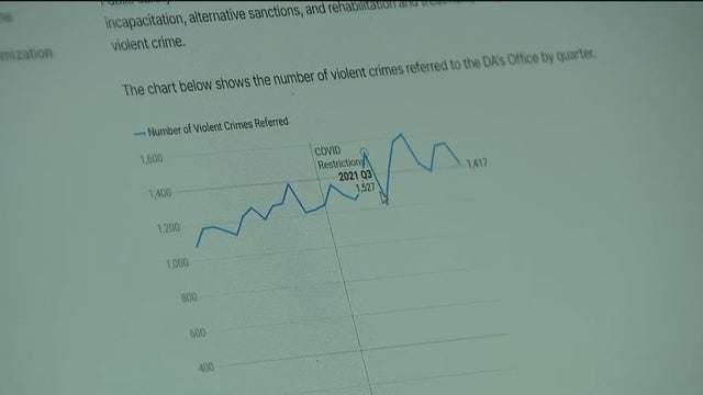 Santa Clara Co. DA launches new crime dashboard to improve transparency