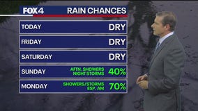 Dallas Weather: November 14 afternoon forecast