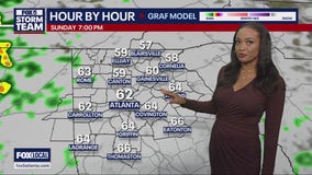 Weekend weather forecast