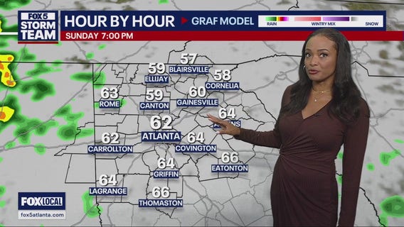 Weekend weather forecast