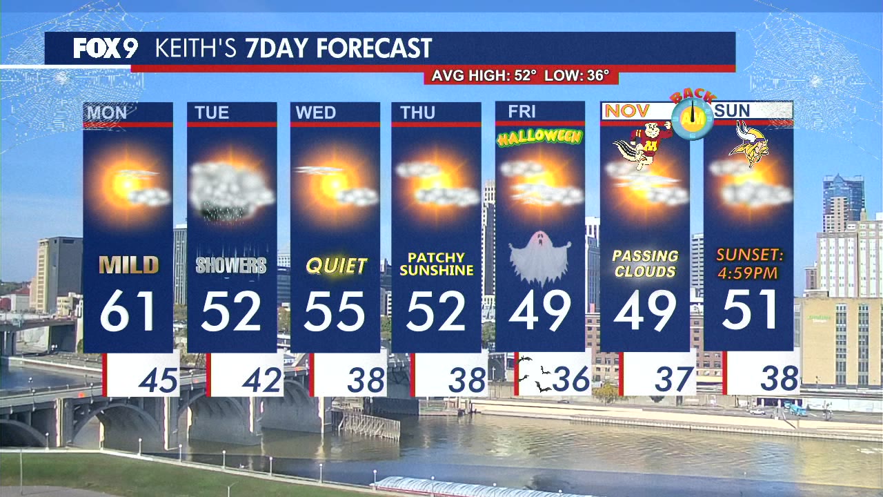 MN weather: Monday forecast update