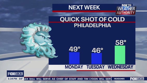 Weather Authority: Thursday 5 p.m. forecast