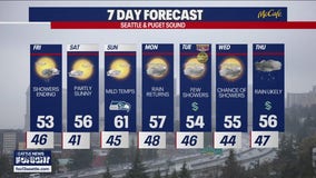 Seattle weather: drier end to the work week