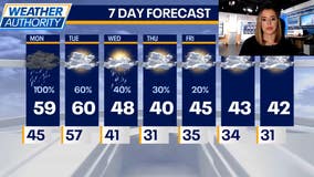 Chicago weather: Rainy start to the week with big changes in temps coming