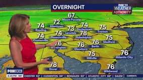 Weather Authority: 6 p.m. Tuesday forecast