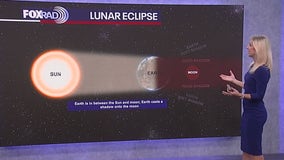 Mid-90s Heat & Partial Lunar Eclipse | Forecasting with Friends