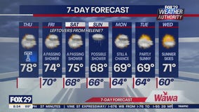 Weather Authority: Thursday morning forecast