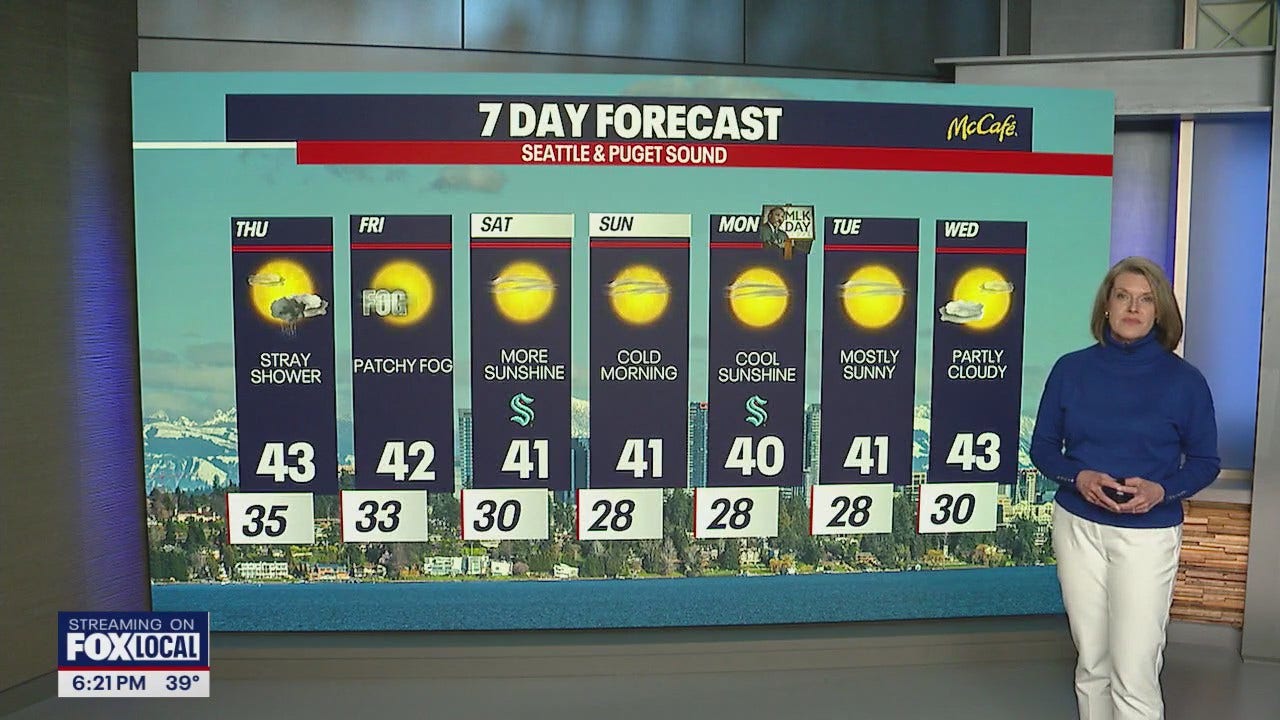 Stray showers on Thursday, then a long stretch of dry, cool weather | FOX 13 Seattle