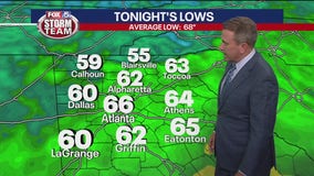 Tuesday afternoon weather forecast