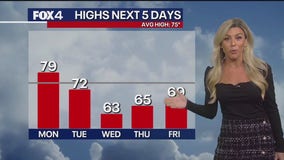 Dallas weather: October 26 overnight forecast