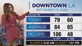 Weather Forecast for Friday, Sept. 13