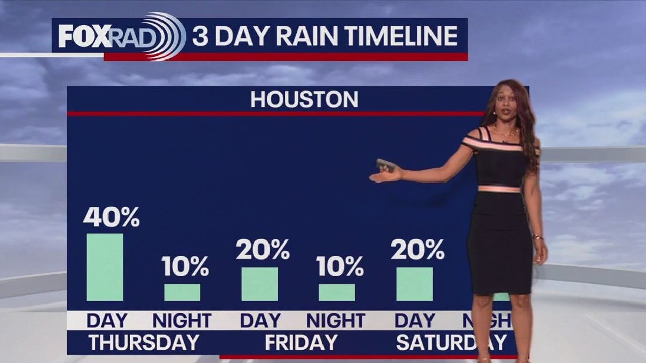 Juneteenth Storms Ahead