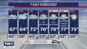 Weather forecast