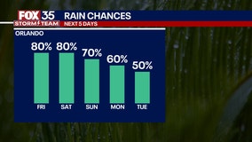 TIMELINE: Evening storms could bring Orlando, Central Florida flooding, frequent lightning