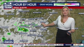 Thursday morning forecast