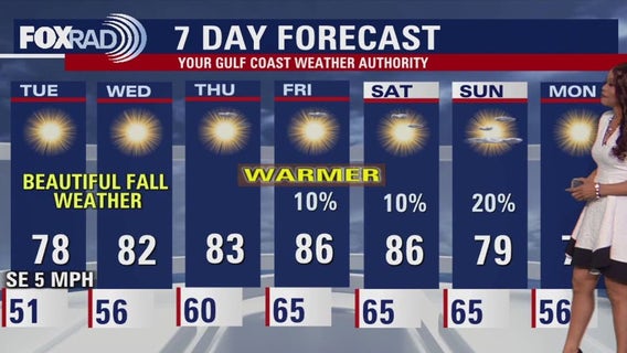 Houston weather: November 3 evening forecast