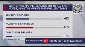 Is Bryce Harper the Phillies MVP this season