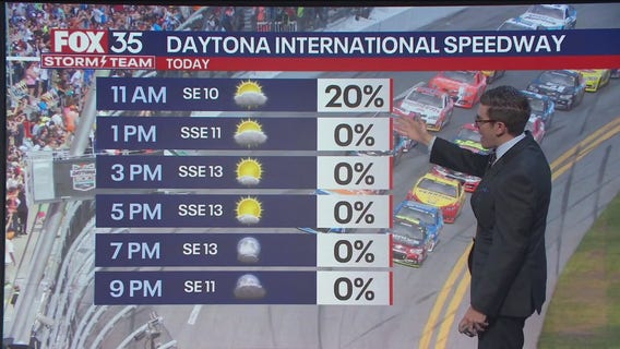 Orlando AM Weather Forecast: February 15, 2025