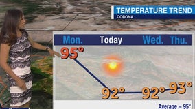 Weather Forecast for Tuesday, Aug. 13