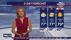 Weather Authority: Wednesday 5pm forecast