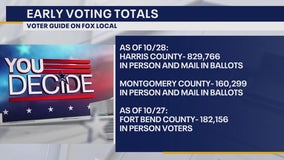 How many people have voted early in Texas?