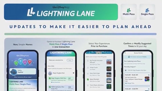 How Disney's new Lightning Lane system works