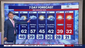 FOX 5 Weather forecast for Monday, December 16