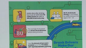 Ways to avoid drinking and driving during the holidays