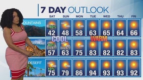 Weather forecast for Friday, April 25