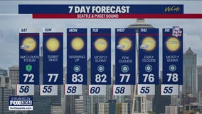Seattle weather: sunshine returns this weekend