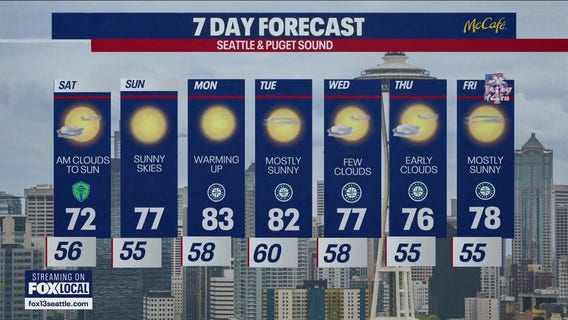 Seattle weather: sunshine returns this weekend