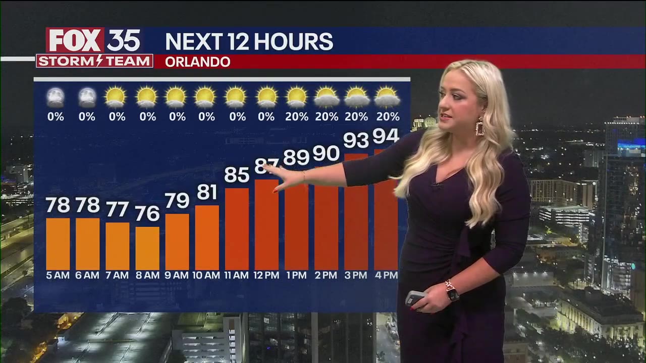 Orlando Weather Forecast AM: July 18, 2025