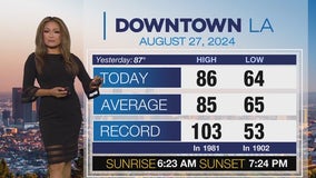 Weather Forecast for Tuesday, Aug. 27