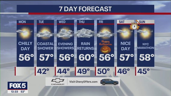 NYC weather forecast