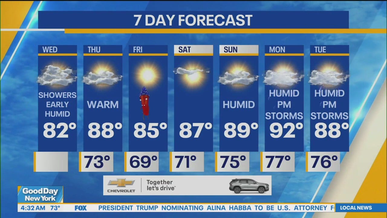 NYC weather forecast | FOX 5 New York