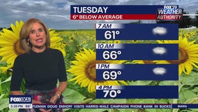 Weather Authority: Monday 5pm forecast