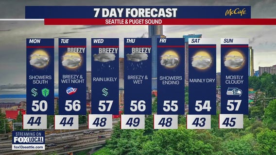 Seattle weather: damp work week ahead