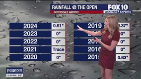 WM Phoenix Open: A look at its weather history