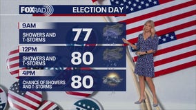 Election Day Forecast