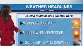 Weather Forecast for Monday, Aug. 12