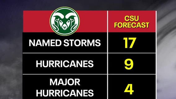 Powerful storms predicted for hurricane season
