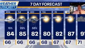 Chicago weather: Partly sunny skies round out the weekend