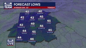 Wednesday afternoon forecast
