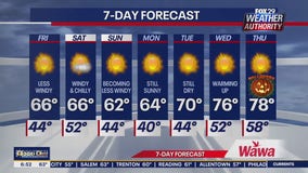 Weather Authority: Thursday morning forecast