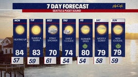 Seattle weather: warm start to the work week before a cool down